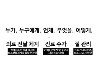 의료 전달 체계 진료 수가
+
질 관리
누가, 누구에게, 무엇을,
언제, 어떻게,
원격진료는 해당 국가의 

의료전달체계와 밀접한 관련
수가를 어떻게 줄 것인가

(대면진료 대비)
진료 가이드라인,

의료 사고 시 방안
 