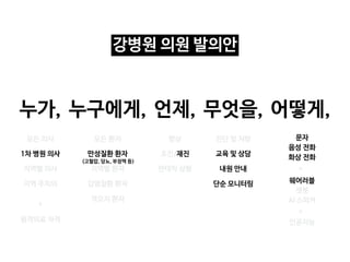 모든 의사
1차 병원 의사
지역 주치의
모든 환자
만성질환 환자
감염질환 환자
항상
초진/재진
판데믹 상황
진단 및 처방
교육 및 상담
내원 안내
단순 모니터링
문자

음성 전화

화상 전화
웨어러블

챗봇

AI 스피커
+
인공지능
+
원격의료 자격
+
누가, 누구에게, 무엇을,
언제, 어떻게,
지역별 환자
지역별 의사
격오지 환자
(고혈압, 당뇨, 부정맥 등)
강병원 의원 발의안
 