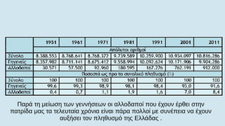 Παρά τη μείωση των γεννήσεων οι αλλοδαποί που έχουν έρθει στην
πατρίδα μας τα τελευταία χρόνια είναι πάρα πολλοί με συνέπεια να έχουν
αυξήσει τον πληθυσμό της Ελλάδας .
 