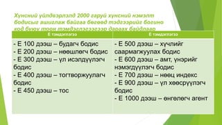 Хүнсний үйлдвэрлэлд 2000 гаруй хүнсний нэмэлт
бодисыг ашиглаж байгаа бөгөөд тэдгээрийг богино
код буюу тоон тэмдэглэгээгээр дараах байдлаар
ангилжээ. Үүнд:
Е тэмдэглэгээ Е тэмдэглэгээ
- Е 100 дээш – будагч бодис
- Е 200 дээш – нөөшлөгч бодис
- Е 300 дээш – үл исэлдүүлэгч
бодис
- Е 400 дээш – тогтворжуулагч
бодис
- Е 450 дээш – тос
- Е 500 дээш – хүчлийг
саармагжуулах бодис
- Е 600 дээш – амт, үнэрийг
нэмэгдүүлэгч бодис
- Е 700 дээш – нөөц индекс
- Е 900 дээш – үл хөөсрүүлэгч
бодис
- Е 1000 дээш – өнгөлөгч агент
 