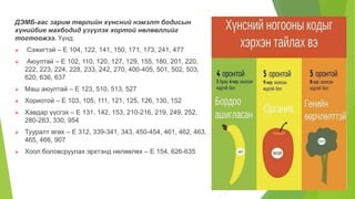 ДЭМБ-аас зарим төрлийн хүнсний нэмэлт бодисын
хүнийбие махбодид үзүүлэх хортой нөлөөллийг
тогтоожээ. Үүнд:
 Сэжигтэй – Е 104, 122, 141, 150, 171, 173, 241, 477
 Аюултай – Е 102, 110, 120, 127, 129, 155, 180, 201, 220,
222, 223, 224, 228, 233, 242, 270, 400-405, 501, 502, 503,
620, 636, 637
 Маш аюултай – Е 123, 510, 513, 527
 Хориотой – Е 103, 105, 111, 121, 125, 126, 130, 152
 Хавдар үүсгэх – Е 131, 142, 153, 210-216, 219, 249, 252,
280-283, 330, 954
 Тууралт өгөх – Е 312, 339-341, 343, 450-454, 461, 462, 463,
465, 466, 907
 Хоол боловсруулах эрхтэнд нөлөөлөх – Е 154, 626-635
 