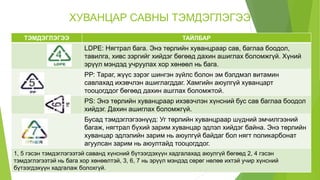 ХУВАНЦАР САВНЫ ТЭМДЭГЛЭГЭЭ
ТЭМДЭГЛЭГЭЭ ТАЙЛБАР
LDPE: Нягтрал бага. Энэ төрлийн хуванцраар сав, баглаа боодол,
тавилга, хивс зэргийг хийдэг бөгөөд дахин ашиглах боломжгүй. Хүний
эрүүл мэндэд учруулах хор хөнөөл нь бага.
РР: Тараг, жүүс зэрэг шингэн зүйлс болон эм бэлдмэл витамин
савлахад ихэвчлэн ашиглагддаг. Хамгийн аюулгүй хуванцарт
тооцогддог бөгөөд дахин ашглах боломжтой.
PS: Энэ төрлийн хуванцраар ихэвэчлэн хүнсний бус сав баглаа боодол
хийдэг. Дахин ашиглах боломжгүй.
Бусад тэмдэглэгээнүүд: Уг төрлийн хуванцраар шүдний эмчилгээний
багаж, нягтрал бүхий зарим хуванцар эдлэл хийдэг байна. Энэ төрлийн
хуванцар эдлэлийн зарим нь аюулгүй байдаг бол нягт поликарбонат
агуулсан зарим нь аюултайд тооцогддог.
1, 5 гэсэн тэмдэглэгээтэй саванд хүнсний бүтээгдэхүүн хадгалахад аюулгүй бөгөөд 2, 4 гэсэн
тэмдэглэгээтэй нь бага хор хөнөөлтэй, 3, 6, 7 нь эрүүл мэндэд сөрөг нөлөө ихтэй учир хүнсний
бүтээгдэхүүн хадгалаж болохгүй.
 