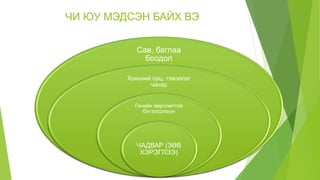 ЧИ ЮУ МЭДСЭН БАЙХ ВЭ
Сав, баглаа
боодол
Хүнсний орц, тэжээлэг
чанар
Генийн өөрчлөлтэй
бүтээгдэхүүн
ЧАДВАР (ЗӨВ
ХЭРЭГЛЭЭ)
 