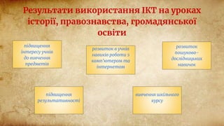 Результати використання ІКТ на уроках
історії, правознавства, громадянської
освіти
розвиток в учнів
навиків роботи з
комп'ютером та
інтернетом
підвищення
інтересу учнів
до вивчення
предметів
розвиток
пошуково-
дослідницьких
навичок
підвищення
результативності
вивчення шкільного
курсу
 