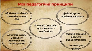 Мої педагогічні принципи
Щоб вчити дітей-
постійно вчися
сам
В кожній дитині є
щось хороше -
знайди його
Добрий гумор -
помічник вчителя
Дитина повинна
реально
оцінювати себе
-
це запорука
успіху
Цінність знань
у їхньому
практичному
застосуванні
 