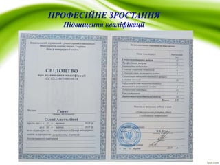 ПРОФЕСІЙНЕ ЗРОСТАННЯ
Підвищення кваліфікації
 