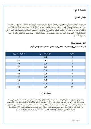 25 | P a g e
‫الرابع‬ ‫المبحث‬
‫اإلطار‬
‫العملي‬
:
( ‫تضم‬ ‫استمارة‬ ‫بإنشاء‬ ‫قام‬ ‫حيث‬ ‫الديوانية‬ ‫نسيج‬ ‫معمل‬ ‫مع‬ ‫بالتعاون‬ ‫استبيان‬ ‫بعمل‬ ‫الباحث‬ ‫قام‬
۱۰
)
‫فقرات‬
( ‫بواقع‬ ‫المنتج‬ ‫تصميم‬ ‫حول‬
٢۰
)
( ‫تضم‬ ‫اخرى‬ ‫واستمارة‬ ‫نسخة‬
۱۰
)
‫الميزة‬ ‫حول‬ ‫فقرات‬
‫تتضمن‬ ‫التنافسية‬
( ‫بواقع‬ ) ‫اًلبداع‬ ، ‫التسليم‬ ‫وقت‬ ، ‫المرونة‬ ، ‫الجودة‬ ، ‫(الكلفة‬
٢۰
)
‫في‬ ‫المدراء‬ ‫على‬ ‫توزيعها‬ ‫تم‬ ‫ايضا‬ ‫نسخة‬
‫مبين‬ ‫هو‬ ‫كما‬ ‫النتائج‬ ‫ظهرت‬ ‫حيث‬ ‫المذكور‬ ‫المعمل‬ ‫في‬ ‫تطبيقها‬ ‫ومدى‬ ‫الفقرات‬ ‫حول‬ ‫آرائهم‬ ‫لبيان‬ ‫المعمل‬
: ‫أدناه‬ ‫بالجدول‬
:‫اوال‬
‫المنتج‬ ‫تصميم‬
‫الوسط‬
:‫فقرة‬ ‫لكل‬ ‫المنتج‬ ‫بتصميم‬ ‫الخاص‬ ‫المعياري‬ ‫واالنصراف‬ ‫الحسابي‬
‫الفقرة‬
‫الحسابي‬ ‫الوسط‬
‫المعياري‬ ‫االنحراف‬
1
4,4
1,1
2
4
0,9
3
3,9
0,8
4
3,6
0,7
5
3,6
0,6
6
3,8
0,8
7
3,4
0,4
8
3,7
0,6
9
3,5
0,7
10
3,4
0,5
( ‫رقم‬ ‫جدول‬
1
)
( ‫الفقرة‬ ‫ان‬ ‫اعَله‬ ‫الجدول‬ ‫من‬ ‫يتضح‬
1
-
‫لحاجات‬ ‫وفقا‬ ‫منتجاتها‬ ‫الشركة‬ ‫تصميم‬
)‫الزبائن‬
‫وسط‬ ‫اعلى‬ ‫على‬ ‫حصلت‬ ‫لقد‬
( ‫قدره‬ ‫كان‬ ‫حسابي‬
4,4
‫وانحراف‬ )
‫معياري‬
( ‫قدره‬
1,1
( ‫الفقرة‬ ‫حازت‬ ‫ولقد‬ )
7
-
‫والتشريعات‬ ‫بالقوانين‬ ‫الشركة‬ ‫تلتزم‬
(‫و‬ )‫منتجاتها‬ ‫تصميم‬ ‫مجال‬ ‫في‬ ‫عملها‬ ‫تحكم‬ ‫التي‬ ‫الحكومية‬
10
-
‫ما‬ ‫والتعاون‬ ‫التنسيق‬ ‫خَلل‬ ‫من‬ ‫الشركة‬ ‫منتجات‬ ‫تصميم‬ ‫يتم‬
‫على‬ )‫كافة‬ ‫الشركة‬ ‫اقسام‬ ‫بين‬
‫أدن‬
‫ى‬
( ‫قدره‬ ‫حسابي‬ ‫وسط‬
3,4
‫وانحراف‬ )
‫معياري‬
( ‫الفقرة‬ ‫مختلف‬
7
-
‫على‬ ‫حصلت‬ )
‫انحراف‬
‫معياري‬
( ‫قدره‬
0,4
( ‫والفقرة‬ )
10
-
‫انحراف‬ ‫على‬ ‫حصلت‬ )
‫معياري‬
‫قدره‬
(
0.5
)
 