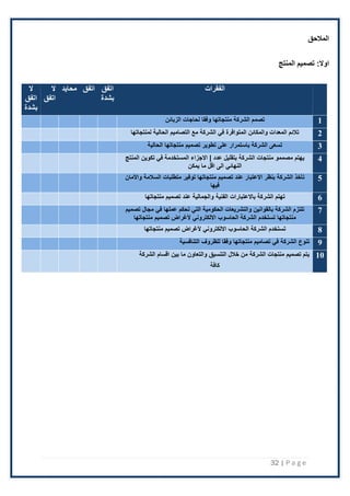32 | P a g e
‫المالحق‬
‫المنتج‬ ‫تصميم‬ :‫اوال‬
‫الفقرات‬
‫اتفق‬
‫بشدة‬
‫اتفق‬
‫محايد‬
‫ال‬
‫اتفق‬
‫ال‬
‫اتفق‬
‫بشدة‬
1
‫الزبائن‬ ‫لحاجات‬ ‫وفقا‬ ‫منتجاتها‬ ‫الشركة‬ ‫تصمم‬
2
‫لمنتجاتها‬ ‫الحالية‬ ‫التصاميم‬ ‫مع‬ ‫الشركة‬ ‫في‬ ‫المتوافرة‬ ‫والمكائن‬ ‫المعدات‬ ‫تالئم‬
3
‫ت‬
‫تصميم‬ ‫تطوير‬ ‫على‬ ‫باستمرار‬ ‫الشركة‬ ‫سعى‬
‫الحالية‬ ‫منتجاتها‬
4
‫المنتج‬ ‫تكوين‬ ‫في‬ ‫المستخدمة‬ ‫االجزاء‬ | ‫عدد‬ ‫بتقليل‬ ‫الشركة‬ ‫منتجات‬ ‫مصممو‬ ‫يهتم‬
‫يمكن‬ ‫ما‬ ‫اقل‬ ‫الى‬ ‫النهائي‬
5
‫واألمان‬ ‫السالمة‬ ‫متطلبات‬ ‫توفير‬ ‫منتجاتها‬ ‫تصميم‬ ‫عند‬ ‫االعتبار‬ ‫بنظر‬ ‫الشركة‬ ‫تأخذ‬
‫فيها‬
6
‫الفنية‬ ‫باالعتبارات‬ ‫الشركة‬ ‫تهتم‬
‫منتجاتها‬ ‫تصميم‬ ‫عند‬ ‫والجمالية‬
7
‫تصميم‬ ‫مجال‬ ‫في‬ ‫عملها‬ ‫تحكم‬ ‫التي‬ ‫الحكومية‬ ‫والتشريعات‬ ‫بالقوانين‬ ‫الشركة‬ ‫تلتزم‬
‫منتجاتها‬ ‫تصميم‬ ‫ألغراض‬ ‫االلكتروني‬ ‫الحاسوب‬ ‫الشركة‬ ‫تستخدم‬ ‫منتجاتها‬
8
‫ت‬
‫منتجاتها‬ ‫تصميم‬ ‫ألغراض‬ ‫االلكتروني‬ ‫الحاسوب‬ ‫الشركة‬ ‫ستخدم‬
9
‫تنوع‬
‫التنافسية‬ ‫للظروف‬ ‫وفقا‬ ‫منتجاتها‬ ‫تصاميم‬ ‫في‬ ‫الشركة‬
10
‫الشركة‬ ‫اقسام‬ ‫بين‬ ‫ما‬ ‫والتعاون‬ ‫التنسيق‬ ‫خالل‬ ‫من‬ ‫الشركة‬ ‫منتجات‬ ‫تصميم‬ ‫يتم‬
‫كافة‬
 