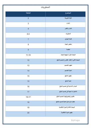 5 | P a g e
‫المحتويات‬
‫الموضوع‬
‫الصفحة‬
‫ا‬
‫الكريمة‬ ‫آلية‬
2
‫االهداء‬
3
‫والتقدي‬ ‫الشكر‬
‫ر‬
4
‫المحتويات‬
5
-
6
‫الجداول‬ ‫قائمة‬
7
‫البحث‬ ‫ملخص‬
8
‫المقدمة‬
9
‫األول‬ ‫المبحث‬
/
‫البحث‬ ‫منهجية‬
10
-
11
‫المنتج‬ ‫تصميم‬ | ‫النظري‬ ‫اإلطار‬ / ‫الثاني‬ ‫المبحث‬
12
‫التصميم‬ ‫مفهوم‬
13
‫التصميم‬ ‫اهمية‬
14
‫المنتج‬ ‫مفهوم‬
15
‫المنتج‬ ‫اهمية‬
15
‫المنتج‬ ‫تصميم‬ ‫في‬ ‫األساسية‬ ‫المبادئ‬
16
‫المنتج‬ ‫تصميم‬ ‫في‬ ‫المهمة‬ ‫االعتبارات‬
17
‫(معايير‬ ‫مقاييس‬
)
‫جودة‬
‫المنتج‬ ‫تصميم‬
17
-
18
‫(مراحل‬ ‫خطوات‬
)
‫تصميم‬ ‫عملية‬
‫المنتج‬
18
‫التنافسية‬ ‫الميزة‬ | ‫الثالث‬ ‫المبحث‬
19
‫التنافسية‬ ‫الميزة‬ ‫مفهوم‬
20
 