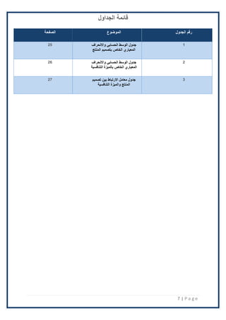 7 | P a g e
‫الجداول‬ ‫قائمة‬
‫الجدول‬ ‫رقم‬
‫الموضوع‬
‫الصفحة‬
1
‫واالنحراف‬ ‫الحسابي‬ ‫الوسط‬ ‫جدول‬
‫الخاص‬ ‫المعياري‬
‫ب‬
‫تصميم‬
‫المنتج‬
25
2
‫واالنحراف‬ ‫الحسابي‬ ‫الوسط‬ ‫جدول‬
‫التنافسية‬ ‫بالميزة‬ ‫الخاص‬ ‫المعياري‬
26
3
‫تصميم‬ ‫بين‬ ‫االرتباط‬ ‫معامل‬ ‫جدول‬
‫التنافسية‬ ‫والميزة‬ ‫المنتج‬
27
 