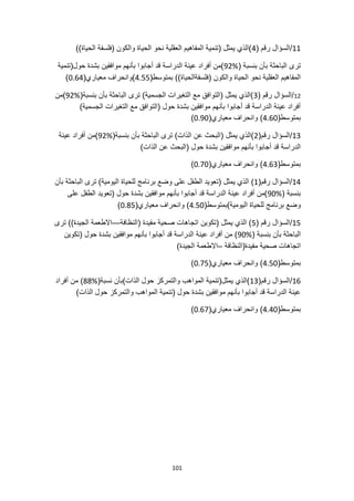 101
11
( ‫رقم‬ ‫السؤال‬/
4
))‫الحياة‬ ‫(فلسفة‬ ‫والكون‬ ‫الحياة‬ ‫نحو‬ ‫العقلية‬ ‫المفاهيم‬ ‫(تنمية‬ ‫يمثل‬ ‫)الذي‬
( ‫بنسبة‬ ‫بأن‬ ‫الباحثة‬ ‫ترى‬
92%
‫حول(تنمي‬ ‫بشدة‬ ‫موافقين‬ ‫بأنهم‬ ‫أجابوا‬ ‫قد‬ ‫الدراسة‬ ‫عينة‬ ‫أفراد‬ ‫)من‬
‫ة‬
))‫(فلسفةالحياة‬ ‫والكون‬ ‫الحياة‬ ‫نحو‬ ‫العقلية‬ ‫المفاهيم‬
(‫بمتوسط‬
4.55
(‫معياري‬ ‫)وانحراف‬
0.64
)
12
/
( ‫رقم‬ ‫السؤال‬
3
(‫بنسبة‬ ‫بأن‬ ‫الباحثة‬ ‫ترى‬ )‫الجسمية‬ ‫التغيرات‬ ‫مع‬ ‫(التوافق‬ ‫يمثل‬ ‫)الذي‬
92%
‫)من‬
)‫الجسمية‬ ‫التغيرات‬ ‫مع‬ ‫(التوافق‬ ‫حول‬ ‫بشدة‬ ‫موافقين‬ ‫بأنهم‬ ‫أجابوا‬ ‫قد‬ ‫الدراسة‬ ‫عينة‬ ‫أفراد‬
‫بمت‬
(‫وسط‬
4.60
(‫معياري‬ ‫وانحراف‬ )
0.90
)
13
(‫رقم‬ ‫السؤال‬/
2
(‫بنسبة‬ ‫بأن‬ ‫الباحثة‬ ‫ترى‬ )‫الذات‬ ‫عن‬ ‫(البحث‬ ‫يمثل‬ ‫)الذي‬
92%
‫عينة‬ ‫أفراد‬ ‫)من‬
)‫الذات‬ ‫عن‬ ‫(البحث‬ ‫حول‬ ‫بشدة‬ ‫موافقين‬ ‫بأنهم‬ ‫أجابوا‬ ‫قد‬ ‫الدراسة‬
(‫بمتوسط‬
4.63
(‫معياري‬ ‫وانحراف‬ )
0.70
)
14
/
(‫رقم‬ ‫السؤال‬
1
‫بر‬ ‫وضع‬ ‫على‬ ‫الطفل‬ ‫(تعويد‬ ‫يمثل‬ ‫الذي‬ )
‫بأن‬ ‫الباحثة‬ ‫ترى‬ )‫اليومية‬ ‫للحياة‬ ‫نامج‬
( ‫بنسبة‬
90%
‫على‬ ‫الطفل‬ ‫(تعويد‬ ‫حول‬ ‫بشدة‬ ‫موافقين‬ ‫بأنهم‬ ‫أجابوا‬ ‫قد‬ ‫الدراسة‬ ‫عينة‬ ‫أفراد‬ ‫)من‬
)‫اليومية‬ ‫للحياة‬ ‫برنامج‬ ‫وضع‬
(‫بمتوسط‬
4.50
(‫معياري‬ ‫وانحراف‬ )
0.85
)
15
( ‫رقم‬ ‫السؤال‬/
5
‫(النظافة‬ ‫مفيدة‬ ‫صحية‬ ‫اتجاهات‬ ‫(تكوين‬ ‫يمثل‬ ‫الذي‬ )
—
))‫الجيدة‬ ‫االطعمة‬
‫ترى‬
( ‫بنسبة‬ ‫بأن‬ ‫الباحثة‬
90%
‫(تكوين‬ ‫حول‬ ‫بشدة‬ ‫موافقين‬ ‫بأنهم‬ ‫أجابوا‬ ‫قد‬ ‫الدراسة‬ ‫عينة‬ ‫أفراد‬ ‫من‬ )
‫مفيدة(النظافة‬ ‫صحية‬ ‫اتجاهات‬
–
)‫الجيدة‬ ‫االطعمة‬
(‫بمتوسط‬
4.50
(‫معياري‬ ‫وانحراف‬ )
0.75
)
16
/
(‫رقم‬ ‫السؤال‬
13
‫حول‬ ‫والتمركز‬ ‫المواهب‬ ‫يمثل(تنمية‬ ‫)الذي‬
(‫نسبة‬ ‫الذات)بأن‬
88%
‫أفراد‬ ‫من‬ )
)‫الذات‬ ‫حول‬ ‫والتمركز‬ ‫المواهب‬ ‫(تنمية‬ ‫حول‬ ‫بشدة‬ ‫موافقين‬ ‫بأنهم‬ ‫أجابوا‬ ‫قد‬ ‫الدراسة‬ ‫عينة‬
(‫بمتوسط‬
4.40
(‫معياري‬ ‫وانحراف‬ )
0.67
)
 