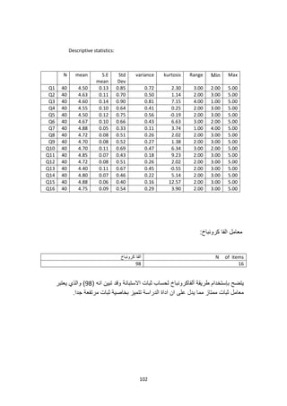 102
Descriptive statistics:
N mean S.E
mean
Std
Dev
variance kurtosis Range Min Max
Q1 40 4.50 0.13 0.85 0.72 2.30 3.00 2.00 5.00
Q2 40 4.63 0.11 0.70 0.50 1.14 2.00 3.00 5.00
Q3 40 4.60 0.14 0.90 0.81 7.15 4.00 1.00 5.00
Q4 40 4.55 0.10 0.64 0.41 0.25 2.00 3.00 5.00
Q5 40 4.50 0.12 0.75 0.56 -0.19 2.00 3.00 5.00
Q6 40 4.67 0.10 0.66 0.43 6.63 3.00 2.00 5.00
Q7 40 4.88 0.05 0.33 0.11 3.74 1.00 4.00 5.00
Q8 40 4.72 0.08 0.51 0.26 2.02 2.00 3.00 5.00
Q9 40 4.70 0.08 0.52 0.27 1.38 2.00 3.00 5.00
Q10 40 4.70 0.11 0.69 0.47 6.34 3.00 2.00 5.00
Q11 40 4.85 0.07 0.43 0.18 9.23 2.00 3.00 5.00
Q12 40 4.72 0.08 0.51 0.26 2.02 2.00 3.00 5.00
Q13 40 4.40 0.11 0.67 0.45 -0.55 2.00 3.00 5.00
Q14 40 4.80 0.07 0.46 0.22 5.14 2.00 3.00 5.00
Q15 40 4.88 0.06 0.40 0.16 12.57 2.00 3.00 5.00
Q16 40 4.75 0.09 0.54 0.29 3.90 2.00 3.00 5.00
‫معامل‬
:‫كرونباخ‬ ‫الفا‬
‫كرونباخ‬ ‫الفا‬ N of items
98 16
‫ألفاكرونباخ‬ ‫طريقة‬ ‫بإستخدام‬ ‫يتضح‬
( ‫انه‬ ‫تبين‬ ‫وقد‬ ‫االستبانة‬ ‫ثبات‬ ‫لحساب‬
98
‫يعتبر‬ ‫والذي‬ )
.‫جدا‬ ‫مرتفعة‬ ‫ثبات‬ ‫بخاصية‬ ‫تتميز‬ ‫الدراسة‬ ‫اداة‬ ‫ان‬ ‫على‬ ‫يدل‬ ‫مما‬ ‫ممتاز‬ ‫ثبات‬ ‫معامل‬
 