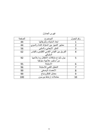 6
‫الجداول‬ ‫فهرس‬
‫الصفحة‬ ‫الموضوع‬ ‫الجدول‬ ‫رقم‬
4
4 ‫السلوك‬ ‫ابعاد‬
‫وتعريفاتها‬ 1
4
4 ‫والسوي‬ ‫الشاذ‬ ‫السلوك‬ ‫بين‬ ‫التمييز‬ ‫معايير‬ 2
6
5 ‫والسلبي‬ ‫االيجابي‬ ‫المثير‬ 3
2
6 ‫والقياس‬ ‫التقليدي‬ ‫النفسي‬ ‫القياس‬ ‫بين‬ ‫الفروق‬
‫السلوكي‬
4
2
9 ‫يالئمها‬ ‫وما‬ ‫االطفال‬ ‫مشكالت‬ ‫بأنواع‬ ‫بيان‬
‫سلوكية‬ ‫عالجية‬ ‫اساليب‬ ‫من‬
5
5
9 ‫االستبانة‬ 6
6
9 ‫الكمي‬ ‫التحليل‬
‫لالستبانة‬ 7
99 ‫الوصفي‬ ‫االحصاء‬ 8
99 ‫الفاكرونباخ‬ ‫معامل‬ 9
100 ‫بيرسون‬ ‫ارتباط‬ ‫معامالت‬ 10
 