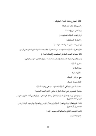 94
: ‫ثالثا‬
: ‫السلوك‬ ‫تعديل‬ ‫خطة‬ ‫نموذج‬
1
/
‫الحالة‬ ‫عن‬ ‫عامة‬ ‫معلومات‬
2
‫الحالة‬ ‫تاريخ‬ ‫ملخص‬/
: ‫المستهدف‬ ‫السلوك‬ ‫تحديد‬ :‫اوال‬
1
-
:‫المستهدف‬ ‫السلوك‬
2
-
: ‫المستهدف‬ ‫السلوك‬ ‫اختيار‬ ‫مبررات‬
‫متى؟زمان‬،‫؟اين؟مكان‬ ‫السلوك‬ ‫يحث‬ ‫كيف‬ ‫الشخص؟‬ ‫من‬ :‫المستهدف‬ ‫السلوك‬ ‫تعريف‬ :‫ثانيا‬
:‫ثالثا‬
) ‫البديل‬ ‫(السلوك‬ ‫المستهدف‬ ‫السلوكي‬ ‫الهدف‬ ‫صياغة‬
‫المستهدف‬ ‫السلوك‬ ‫قياس‬ :‫رابعا‬
)
‫العامة‬ ‫المعلومات‬
–
‫القياس‬ ‫جدول‬
–
)‫البياني‬ ‫الرسم‬
-
‫ت‬
‫السلوك‬ ‫كرار‬
-
‫السلوك‬ ‫مدة‬
-
‫السلوك‬ ‫مكان‬
-
‫السلوك‬ ‫كان‬ ‫من‬ ‫مع‬
-
‫السلوك‬ ‫حدوث‬ ‫شدة‬
‫السلوك‬ ‫وظيفة‬ ‫ماهي‬: ‫المستهدف‬ ‫للسلوك‬ ‫الوظيفي‬ ‫التحليل‬ :‫خامسا‬
‫المناسبة‬ ‫االستراتيجية‬ ‫ماهي‬ :‫السلوك‬ ‫تعديل‬ ‫برنامج‬ ‫تصميم‬ :‫سادسا‬
‫تدخل‬ ‫كل‬ ‫ونتائج‬ ‫السلوك(التدخل‬ ‫تعديل‬ ‫برنامج‬ ‫تنفيذ‬ :‫سابعا‬
-
‫قيا‬ ‫جدول‬
‫التدريب‬ ‫أثناء‬ ‫س‬
-
‫الرسم‬
)‫التعديل‬ ‫أثناء‬ ‫البياني‬
‫السلوك‬ ‫تعديل‬ ‫برنامج‬ ‫فعالية‬ ‫تقييم‬ :‫ثامنا‬
)
‫ومدى‬ ‫البيانية‬ ‫والرسوم‬ ‫والجداول‬ ‫الرسوم‬ ‫خالل‬ ‫من‬
)‫التغير‬ ‫أو‬ ‫االستمرار‬
:‫األمر‬ ‫يهمهم‬ ‫لمن‬ ‫وإيصالها‬ ‫النتائج‬ ‫تلخيص‬ :‫تاسعا‬
.‫المتابعة‬ :‫عاشرا‬
 