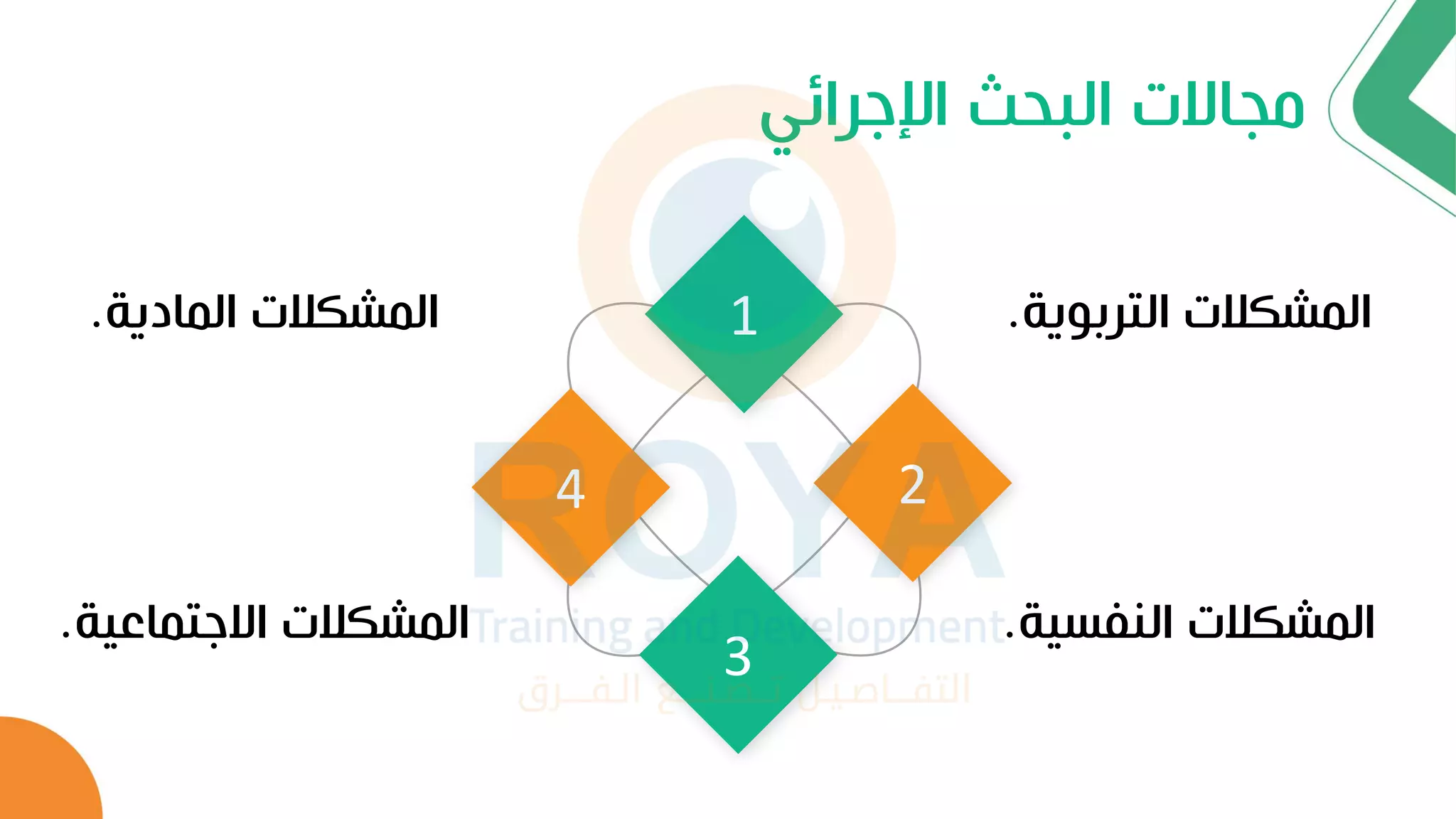 ‫اإلجرائي‬ ‫البحث‬ ‫مجاالت‬
1
4
3
2
‫التربوي‬ ‫نالت‬ ‫الم‬
‫ة‬
.
‫النفسي‬ ‫نالت‬ ‫الم‬
‫ة‬
.
‫المادية‬ ‫نالت‬ ‫الم‬
.
‫نالت‬ ‫الم‬
‫االجتماعي‬
‫ة‬
.
 