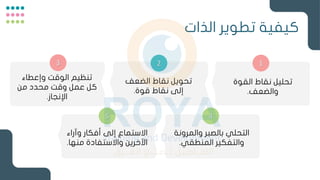 ‫الذات‬ ‫تطوير‬ ‫كيفية‬
1
‫القوة‬ ‫نقاط‬ ‫تحليل‬
‫والضعف‬
.
3
‫وإعطاء‬ ‫الوقت‬ ‫تنظيم‬
‫من‬ ‫محدد‬ ‫وقت‬ ‫عمل‬ ‫كل‬
‫اإلنجاز‬
.
2
‫الضعف‬ ‫نقاط‬ ‫تحويل‬
‫قوة‬ ‫نقاط‬ ‫إلى‬
.
4
‫والمرونة‬ ‫بالصبر‬ ‫التحلي‬
‫المنطقي‬ ‫والتفكير‬
.
5
‫وآراء‬ ‫أفكار‬ ‫إلى‬ ‫االستماع‬
‫منه‬ ‫واالستفادة‬ ‫اآلخرين‬
‫ا‬
.
 