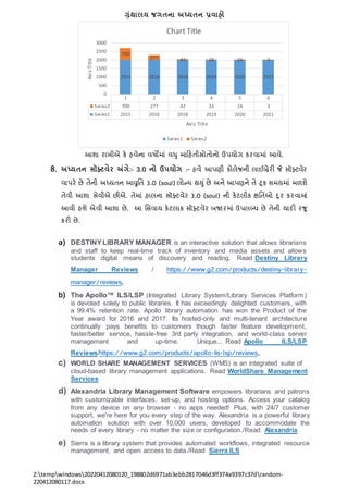 ગ્રંથાલય જગતના અધ્યતન પ્રવાહો
Z:tempwindows20220412080120_198802d6971ab3ebb2817046d3ff374a9397c37drandom-
220412080117.docx
આશા રાખીએ કે હવેિા વષોિાં વધુ િારહતીસ્રોતોિો ઉપયોગ કરવાિાં આવે.
8. અધ્યતન સૉફ્ટવેર અંગે:- 3.0 નો ઉપયોગ :- હવે આપણી કોલેજિી લાઈબ્રેરી જે સૉફ્ટવેર
વાપરે છે તેિી અધ્યતિ આવ્રુનત 3.0 (soul) લોન્ર્ થયું છે અિે આપણિે તે ર્ૂક સિયિાં િળશે
તેવી આશા સેવીએ છીએ. તેિાં હાલિા સૉફ્ટવેર 3.0 (soul) િી કેટલીક ક્ષનતઓ દૂર કરવાિાં
આવી હશે એવી આશા છે. આ નસવાય કેટલાક સૉફ્ટવેર બજારિાં ઉપલબ્ધ છે તેિી યાદી રજૂ
કરી છે.
a) DESTINYLIBRARY MANAGER is an interactive solution that allows librarians
and staff to keep real-time track of inventory and media assets and allows
students digital means of discovery and reading. Read Destiny Library
Manager Reviews / https://www.g2.com/products/destiny-library-
manager/reviews,
b) The Apollo™ ILS/LSP (Integrated Library System/Library Services Platform)
is devoted solely to public libraries. It has exceedingly delighted customers, with
a 99.4% retention rate. Apollo library automation has won the Product of the
Year award for 2016 and 2017. Its hosted-only and multi-tenant architecture
continually pays benefits to customers though faster feature development,
faster/better service, hassle-free 3rd party integration, and world-class server
management and up-time. Unique... Read Apollo ILS/LSP
Reviews/https://www.g2.com/products/apollo-ils-lsp/reviews,
c) WORLD SHARE MANAGEMENT SERVICES (WMS) is an integrated suite of
cloud-based library management applications. Read WorldShare Management
Services
d) Alexandria Library Management Software empowers librarians and patrons
with customizable interfaces, set-up, and hosting options. Access your catalog
from any device on any browser - no apps needed! Plus, with 24/7 customer
support, we're here for you every step of the way. Alexandria is a powerful library
automation solution with over 10,000 users, developed to accommodate the
needs of every library - no matter the size or configuration./Read Alexandria
e) Sierra is a library system that provides automated workflows, integrated resource
management, and open access to data./Read Sierra ILS
1 2 3 4 5 6
Series2 700 277 42 24 24 3
Series1 2015 2016 2018 2019 2020 2021
2015 2016 2018 2019 2020 2021
700
277 42 24 24 3
0
500
1000
1500
2000
2500
3000
Axis
Title
Axis Title
Chart Title
Series1 Series2
 