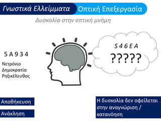 Μαθησιακές Δυσκολίες και ΔΕΠΥ: Υποστήριξη στο σχολικό πλαίσιο