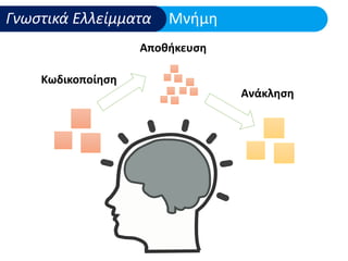 Μαθησιακές Δυσκολίες και ΔΕΠΥ: Υποστήριξη στο σχολικό πλαίσιο