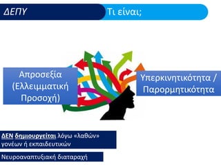 Μαθησιακές Δυσκολίες και ΔΕΠΥ: Υποστήριξη στο σχολικό πλαίσιο