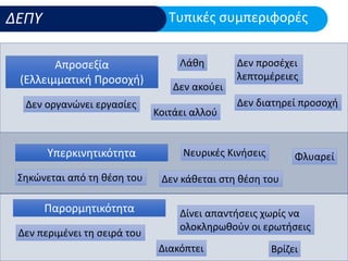 Μαθησιακές Δυσκολίες και ΔΕΠΥ: Υποστήριξη στο σχολικό πλαίσιο