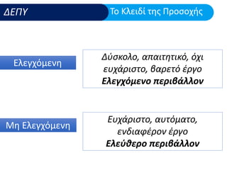 Μαθησιακές Δυσκολίες και ΔΕΠΥ: Υποστήριξη στο σχολικό πλαίσιο