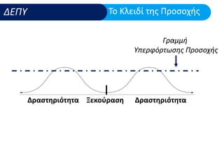 Μαθησιακές Δυσκολίες και ΔΕΠΥ: Υποστήριξη στο σχολικό πλαίσιο