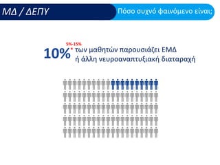 Μαθησιακές Δυσκολίες και ΔΕΠΥ: Υποστήριξη στο σχολικό πλαίσιο