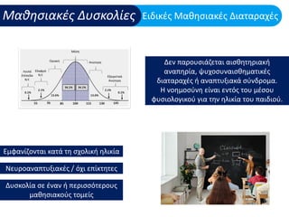 Μαθησιακές Δυσκολίες και ΔΕΠΥ: Υποστήριξη στο σχολικό πλαίσιο
