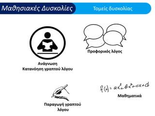 Μαθησιακές Δυσκολίες και ΔΕΠΥ: Υποστήριξη στο σχολικό πλαίσιο