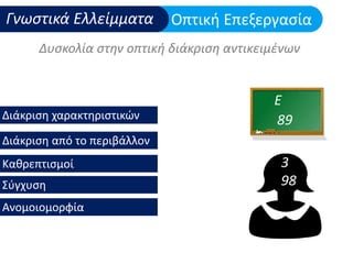 Μαθησιακές Δυσκολίες και ΔΕΠΥ: Υποστήριξη στο σχολικό πλαίσιο