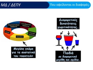 Νευροαναπτυξιακοί
Παράγοντες
 