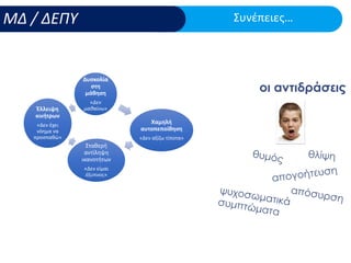 Χαµηλή
αυτοπεποίθηση
Σταθερή
Νοηµοσύνη
οι αντιδράσεις
 