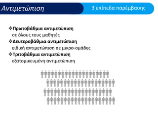 Μαθησιακές Δυσκολίες και ΔΕΠΥ: Υποστήριξη στο σχολικό πλαίσιο