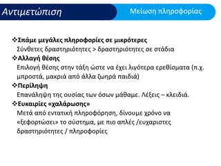 Μαθησιακές Δυσκολίες και ΔΕΠΥ: Υποστήριξη στο σχολικό πλαίσιο