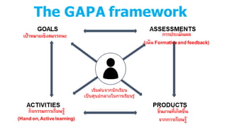 The GAPA framework
เป้าหมายเชิงสมรรถนะ การประเมินผล
(เน้น Formativeand feedback)
เริ่มต ้นจากนักเรียน
เป็นศูนย์กลางในการเรียนรู้
กิจกรรมการเรียนรู้
(Hand on,Activelearning)
ชิ้นงานที่เกิดขึ้น
จากการเรียนรู้
 