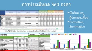 การประเมินผล 360 องศา
•นักเรียน, คร,ู
ผู้ปกครอง,เพื่อน
•Formative,
Summative
 