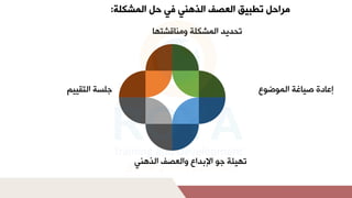 ‫المشكلة‬ ‫حل‬ ‫في‬ ‫الذهني‬ ‫العصف‬ ‫تطبيق‬ ‫مراحل‬
:
‫غملمشاوضوع‬ ‫دةلصي‬ ‫إا‬
‫قرت‬ ‫ملتمن‬ ‫ليللمشارك‬ ‫ت‬
‫يئملجولمإلبلمعلتمشاصفلمشتلني‬ ‫ت‬
‫سملمشتقييا‬ ‫ج‬
 