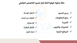 ‫عملية‬ ‫حالة‬
:
‫الجامعي‬ ‫التخصص‬ ‫تحديد‬ ‫قرار‬ ‫اتخاذ‬ ‫كيفية‬
✓
‫لتد‬ ‫أسالمش‬
✓
‫وم‬ ‫جاعلمشاا‬
✓
‫مشتجربم‬
✓
‫لتمشايو‬ ‫مشاايزم‬
✓
‫علمشخفيم‬ ‫مشلتم‬
✓
‫وللمشوسط‬ ‫مش‬
✓
‫ث‬ ‫مشتوقفلانلمشب‬
✓
‫أة‬ ‫مالستخ‬
✓
‫أئم‬ ‫ألمش‬ ‫ك‬ ‫مأل‬
✓
‫ذلمشقرمأ‬ ‫متخ‬
 