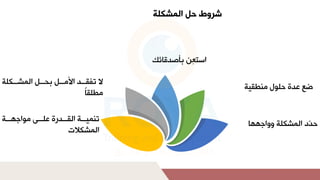 ‫المشكلة‬ ‫حل‬ ‫شروط‬
‫ملتتمج‬ ‫ّدلمشارك‬
‫ل‬‫ح‬
‫قيم‬ ‫وللمن‬ ‫ضعلالةلح‬
‫ئك‬ ‫ِنلبأصلق‬
‫ا‬‫مست‬
‫مل‬ ‫ببك‬‫ب‬‫لمشار‬ ‫بب‬‫ب‬ ‫لب‬ ‫بب‬‫ب‬‫ببللمألم‬‫ب‬‫اللتفق‬
ً‫ق‬ ‫م‬
‫ببمل‬‫ب‬ ‫ببدلمومج‬‫ب‬ ‫ببلأةلا‬‫ب‬‫ببملمشق‬‫ب‬‫تناي‬
‫مشاركال‬
 