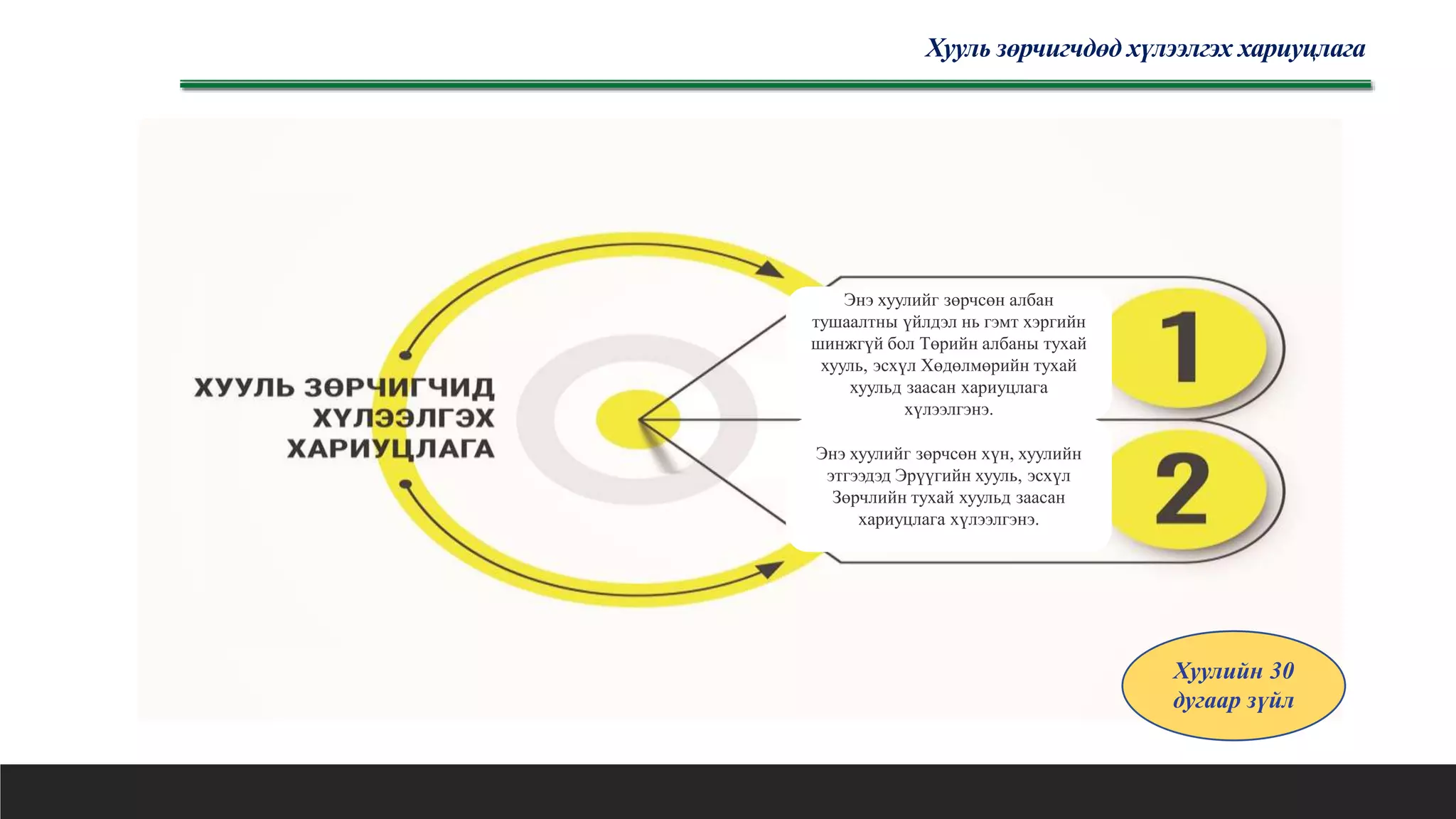 Хууль зөрчигчдөд хүлээлгэх хариуцлага
Мэээлэл
8 бүлэг, 32
зүйлтэй
Энэ хуулийг зөрчсөн албан
тушаалтны үйлдэл нь гэмт хэргийн
шинжгүй бол Төрийн албаны тухай
хууль, эсхүл Хөдөлмөрийн тухай
хуульд заасан хариуцлага
хүлээлгэнэ.
Энэ хуулийг зөрчсөн хүн, хуулийн
этгээдэд Эрүүгийн хууль, эсхүл
Зөрчлийн тухай хуульд заасан
хариуцлага хүлээлгэнэ.
Хуулийн 30
дугаар зүйл
 