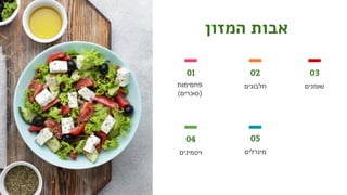 ‫המזון‬ ‫אבות‬
‫פחמימות‬
(‫)סוכרים‬
01 02
‫חלבונים‬
‫ויטמינים‬
04 05
‫מינרלים‬
03
‫שומנים‬
 