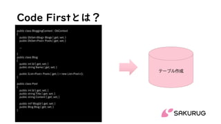 Code Firstとは？
public class BloggingContext : DbContext
{
public DbSet<Blog> Blogs { get; set; }
public DbSet<Post> Posts { get; set; }
…
}
public class Blog
{
public int Id { get; set; }
public string Name { get; set; }
public IList<Post> Posts { get; } = new List<Post>();
}
public class Post
{
public int Id { get; set; }
public string Title { get; set; }
public string Content { get; set; }
public int? BlogId { get; set; }
public Blog Blog { get; set; }
}
テーブル作成
 