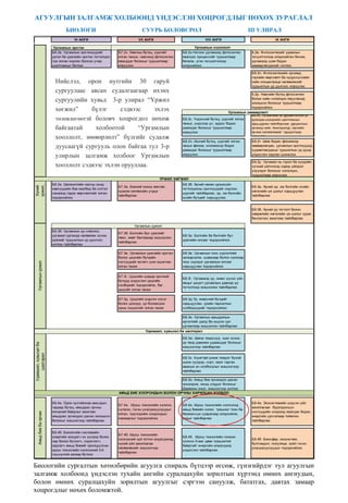 Зөвлөмж_Биологи.pdf