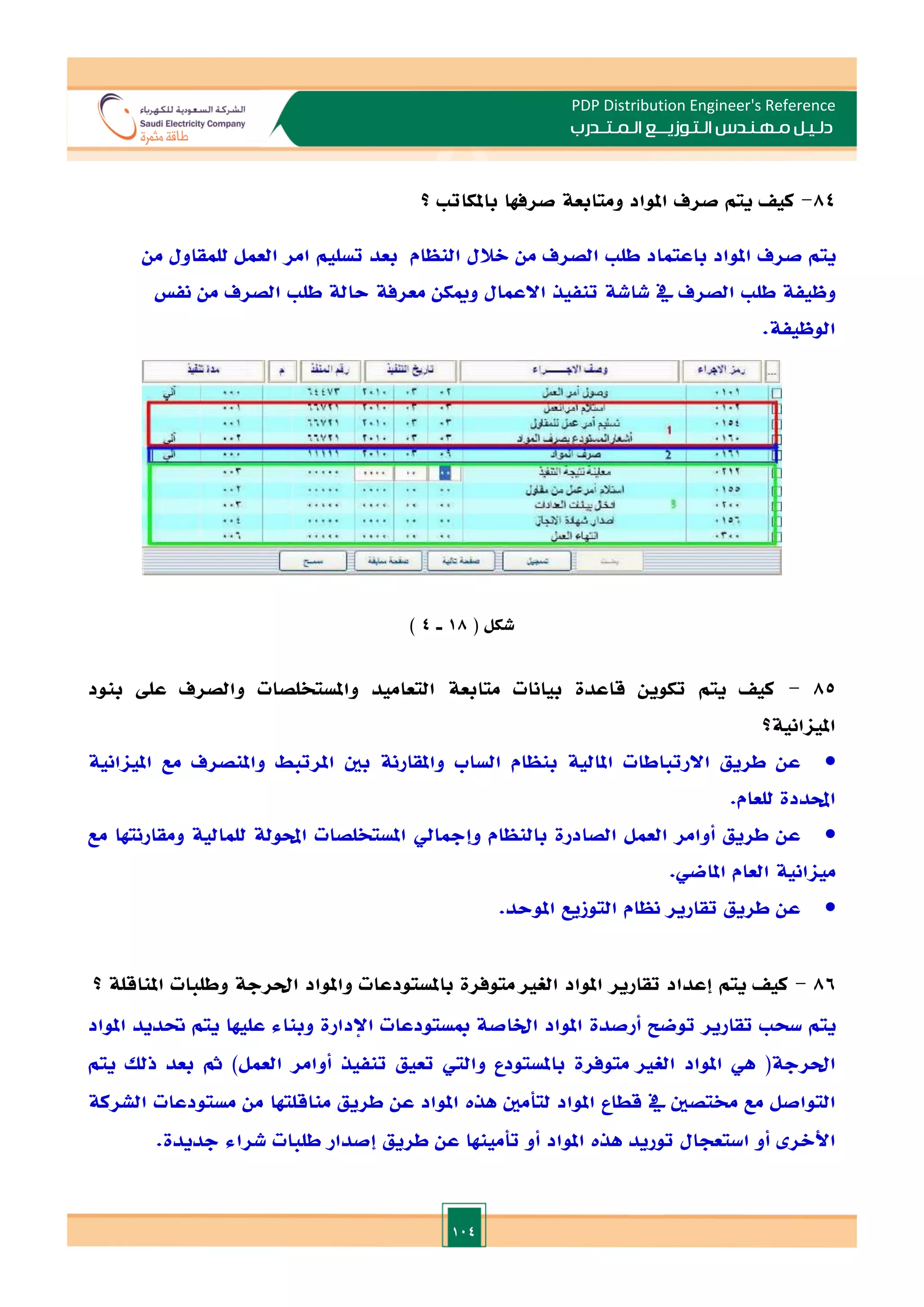 104
PDP Distribution Engineer's Reference
‫الـتـوزيـ‬ ‫مـهـنـدس‬ ‫دلـيـل‬
‫ــ‬
‫الـمـتـ‬ ‫ع‬
‫ـ‬
‫در‬
‫ب‬
84
-
‫باملكات‬ ‫صرفها‬ ‫ومتابعة‬ ‫املواد‬ ‫صرف‬ ‫يتم‬ ‫كي‬
‫؟‬
‫يتم‬
‫صرف‬
‫املواد‬
‫باعتماد‬
‫طل‬
‫الصرف‬
‫من‬
‫الالل‬
‫النظام‬
‫بعد‬
‫تسليم‬
‫امر‬
‫العمل‬
‫للمقاول‬
‫من‬
‫وظيفة‬
‫طل‬
‫الصرف‬
‫يف‬
‫شاشة‬
‫تنفيذ‬
‫االعمال‬
‫وميكن‬
‫معرفة‬
‫حالة‬
‫طل‬
‫الصرف‬
‫من‬
‫نف‬
‫الوظيفة‬
.
‫شكل‬
(
18
‫ـ‬
4
)
85
-
‫بنود‬ ‫عل‬ ‫والصرف‬ ‫واملستخلصات‬ ‫التعاميد‬ ‫متابعة‬ ‫بيانات‬ ‫قاعدة‬ ‫تكوين‬ ‫يتم‬ ‫كي‬
‫املياانية‬
‫؟‬

‫عن‬
‫طريق‬
‫االرتباطات‬
‫املالية‬
‫بنظام‬
‫الساب‬
‫واملقارنة‬
‫بني‬
‫املرتبط‬
‫واملنصرف‬
‫مع‬
‫املياانية‬
‫احملددة‬
‫للعام‬
.

‫عن‬
‫طريق‬
‫أوامر‬
‫العمل‬
‫الصادرة‬
‫بالنظام‬
‫وإمجايل‬
‫املستخلصات‬
‫احمل‬
‫ولة‬
‫للمالية‬
‫ومقارنتها‬
‫مع‬
‫مياانية‬
‫العام‬
‫املاضي‬
.

‫عن‬
‫طريق‬
‫تقارير‬
‫نظام‬
‫التوزيع‬
‫املوحد‬
.
86
-
‫املناقلة‬ ‫وطلبات‬ ‫احلرجة‬ ‫واملواد‬ ‫باملستودعات‬ ‫متوفرة‬ ‫الغا‬ ‫املواد‬ ‫تقارير‬ ‫إعداد‬ ‫يتم‬ ‫كي‬
‫؟‬
‫يتم‬
‫سح‬
‫تقارير‬
‫توضل‬
‫أرصدة‬
‫املواد‬
‫اخلاصة‬
‫مبستودعات‬
‫اإلدارة‬
‫وبناء‬
‫عليها‬
‫يتم‬
‫حتديد‬
‫املواد‬
‫احلرجة‬
(
‫هي‬
‫املواد‬
‫الغا‬
‫متوفرة‬
‫باملستودع‬
‫والي‬
‫تعيق‬
‫تنفيذ‬
‫أوامر‬
‫العمل‬
)
‫مث‬
‫بعد‬
‫ذلل‬
‫يتم‬
‫التواصل‬
‫مع‬
‫خمتصني‬
‫يف‬
‫قطاع‬
‫املواد‬
‫لتأمني‬
‫هذت‬
‫املواد‬
‫عن‬
‫طريق‬
‫مناقلتها‬
‫من‬
‫مستودعات‬
‫الشركة‬
‫األالر‬
‫أو‬
‫استعجال‬
‫توريد‬
‫هذت‬
‫املواد‬
‫أو‬
‫تأمينها‬
‫عن‬
‫طريق‬
‫إصدار‬
‫طلبات‬
‫شراء‬
‫جديد‬
‫ة‬
.
 