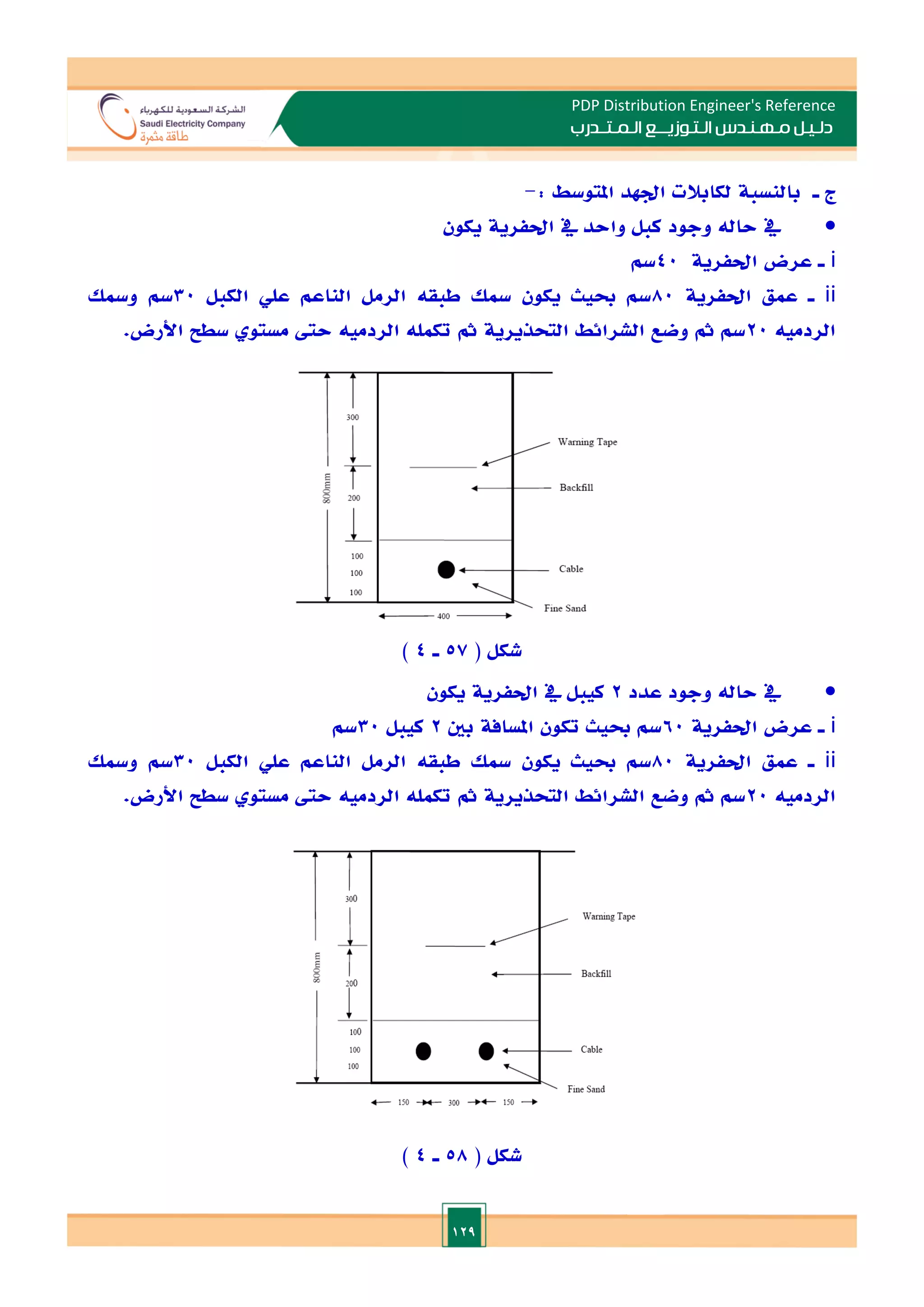 129
PDP Distribution Engineer's Reference
‫الـتـوزيـ‬ ‫مـهـنـدس‬ ‫دلـيـل‬
‫ــ‬
‫الـمـتـ‬ ‫ع‬
‫ـ‬
‫در‬
‫ب‬
‫ـ‬ ‫ج‬
‫املتوسط‬ ‫ادهد‬ ‫لكابالت‬ ‫بالنسبة‬
:
-

‫يكون‬ ‫احلفرية‬ ‫يف‬ ‫واحد‬ ‫كبل‬ ‫وجود‬ ‫حاله‬ ‫يف‬
i
‫ـ‬
‫احلفرية‬ ‫عرض‬
40
‫سم‬
ii
‫ـ‬
‫احلفرية‬ ‫عمق‬
80
‫طب‬ ‫مسل‬ ‫يكون‬ ‫حبيث‬ ‫سم‬
‫الكبل‬ ‫علي‬ ‫الناعم‬ ‫الرمل‬ ‫قه‬
30
‫ومسل‬ ‫سم‬
‫الردميه‬
20
‫األرض‬ ‫سطل‬ ‫مستو‬ ‫حىت‬ ‫الردميه‬ ‫تكمله‬ ‫مث‬ ‫التحذيرية‬ ‫الشرائط‬ ‫وضع‬ ‫مث‬ ‫سم‬
.
( ‫شكل‬
57
‫ـ‬
4
)

‫عدد‬ ‫وجود‬ ‫حاله‬ ‫يف‬
2
‫يكون‬ ‫احلفرية‬ ‫يف‬ ‫كيبل‬
i
‫ـ‬
‫احلفرية‬ ‫عرض‬
60
‫بني‬ ‫املسافة‬ ‫تكون‬ ‫حبيث‬ ‫سم‬
2
‫كيبل‬
30
‫سم‬
ii
‫ـ‬
‫احلفرية‬ ‫عمق‬
80
‫حب‬ ‫سم‬
‫الكبل‬ ‫علي‬ ‫الناعم‬ ‫الرمل‬ ‫طبقه‬ ‫مسل‬ ‫يكون‬ ‫يث‬
30
‫ومسل‬ ‫سم‬
‫الردميه‬
20
‫األرض‬ ‫سطل‬ ‫مستو‬ ‫حىت‬ ‫الردميه‬ ‫تكمله‬ ‫مث‬ ‫التحذيرية‬ ‫الشرائط‬ ‫وضع‬ ‫مث‬ ‫سم‬
.
( ‫شكل‬
58
‫ـ‬
4
)
 