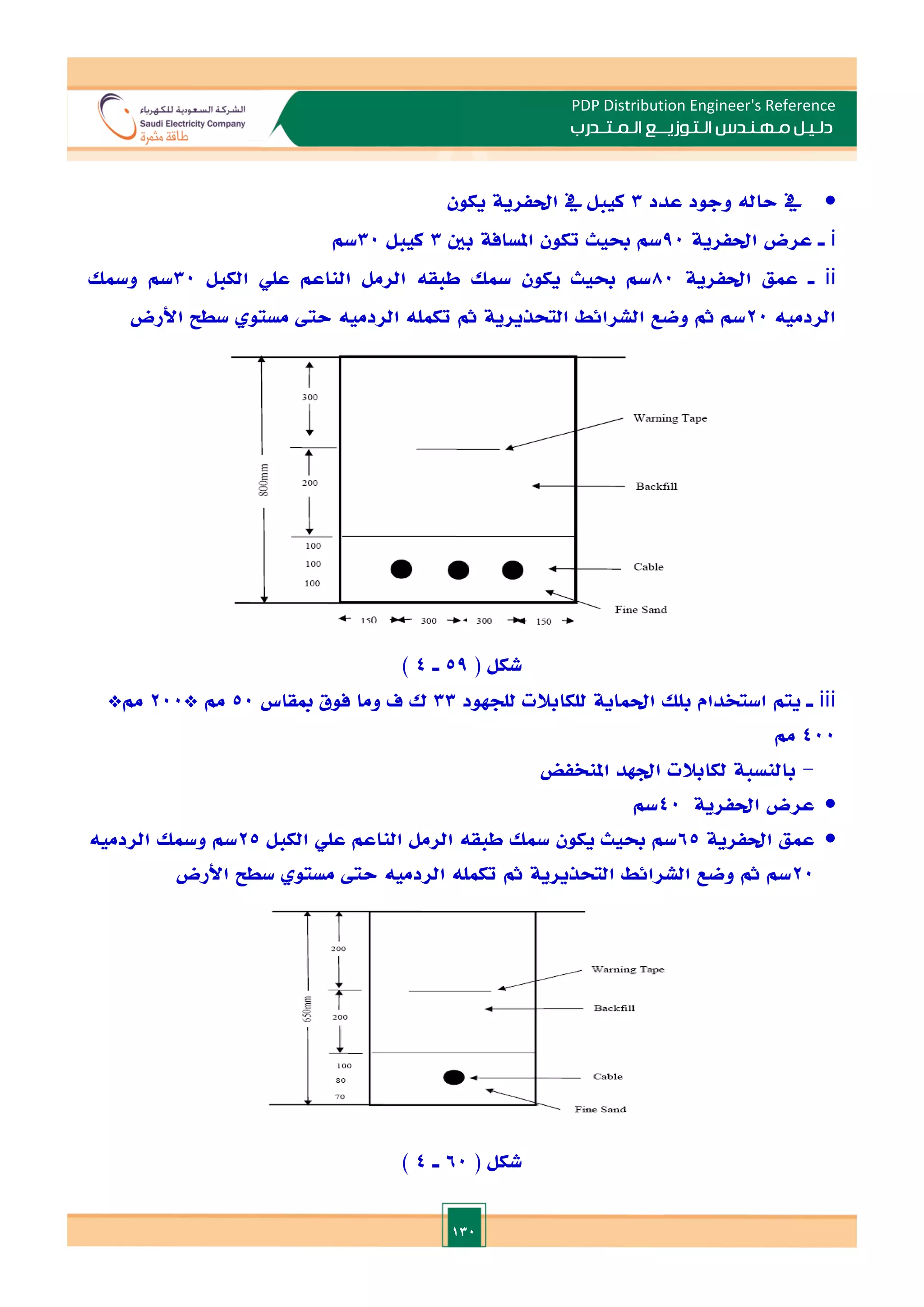 130
PDP Distribution Engineer's Reference
‫الـتـوزيـ‬ ‫مـهـنـدس‬ ‫دلـيـل‬
‫ــ‬
‫الـمـتـ‬ ‫ع‬
‫ـ‬
‫در‬
‫ب‬

‫عدد‬ ‫وجود‬ ‫حاله‬ ‫يف‬
3
‫يكون‬ ‫احلفرية‬ ‫يف‬ ‫كيبل‬
i
‫ـ‬
‫احلفرية‬ ‫عرض‬
90
‫بني‬ ‫املسافة‬ ‫تكون‬ ‫حبيث‬ ‫سم‬
3
‫كيبل‬
30
‫سم‬
ii
‫ـ‬
‫ا‬ ‫عمق‬
‫حلفرية‬
80
‫الكبل‬ ‫علي‬ ‫الناعم‬ ‫الرمل‬ ‫طبقه‬ ‫مسل‬ ‫يكون‬ ‫حبيث‬ ‫سم‬
30
‫ومسل‬ ‫سم‬
‫الردميه‬
20
‫األرض‬ ‫سطل‬ ‫مستو‬ ‫حىت‬ ‫الردميه‬ ‫تكمله‬ ‫مث‬ ‫التحذيرية‬ ‫الشرائط‬ ‫وضع‬ ‫مث‬ ‫سم‬
( ‫شكل‬
59
‫ـ‬
4
)
iii
‫ـ‬
‫للجهود‬ ‫للكابالت‬ ‫احلماية‬ ‫بلل‬ ‫استخدام‬ ‫يتم‬
33
‫مبقاس‬ ‫فوق‬ ‫وما‬ ‫ف‬ ‫ك‬
50
* ‫مم‬
200
*‫مم‬
400
‫مم‬
-
‫ب‬
‫املنخفض‬ ‫ادهد‬ ‫لكابالت‬ ‫النسبة‬

‫احلفرية‬ ‫عرض‬
40
‫سم‬

‫احلفرية‬ ‫عمق‬
65
‫الكبل‬ ‫علي‬ ‫الناعم‬ ‫الرمل‬ ‫طبقه‬ ‫مسل‬ ‫يكون‬ ‫حبيث‬ ‫سم‬
25
‫الردميه‬ ‫ومسل‬ ‫سم‬
20
‫األرض‬ ‫سطل‬ ‫مستو‬ ‫حىت‬ ‫الردميه‬ ‫تكمله‬ ‫مث‬ ‫التحذيرية‬ ‫الشرائط‬ ‫وضع‬ ‫مث‬ ‫سم‬
( ‫شكل‬
60
‫ـ‬
4
)
 