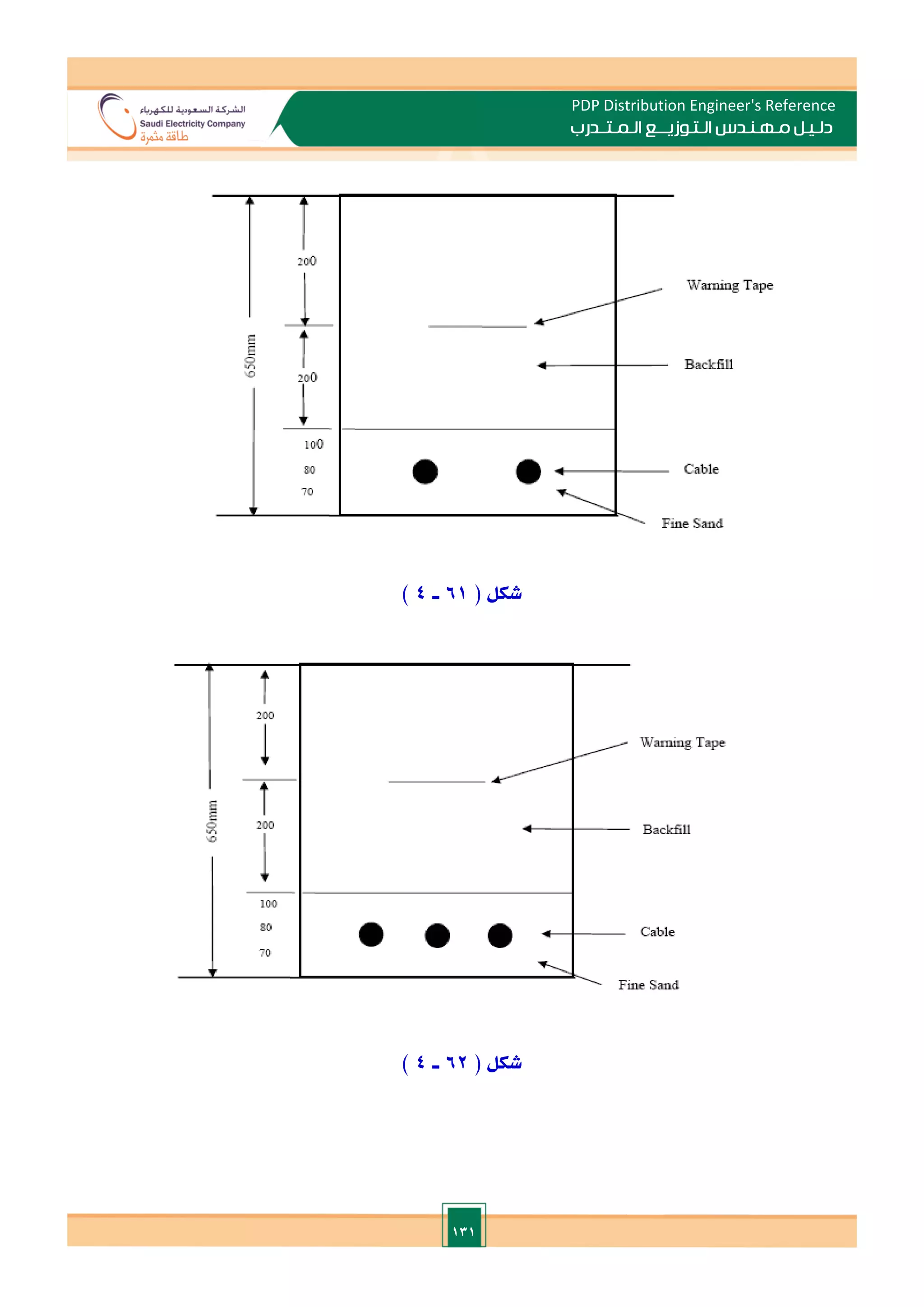 131
PDP Distribution Engineer's Reference
‫الـتـوزيـ‬ ‫مـهـنـدس‬ ‫دلـيـل‬
‫ــ‬
‫الـمـتـ‬ ‫ع‬
‫ـ‬
‫در‬
‫ب‬
( ‫شكل‬
61
‫ـ‬
4
)
( ‫شكل‬
62
‫ـ‬
4
)
 