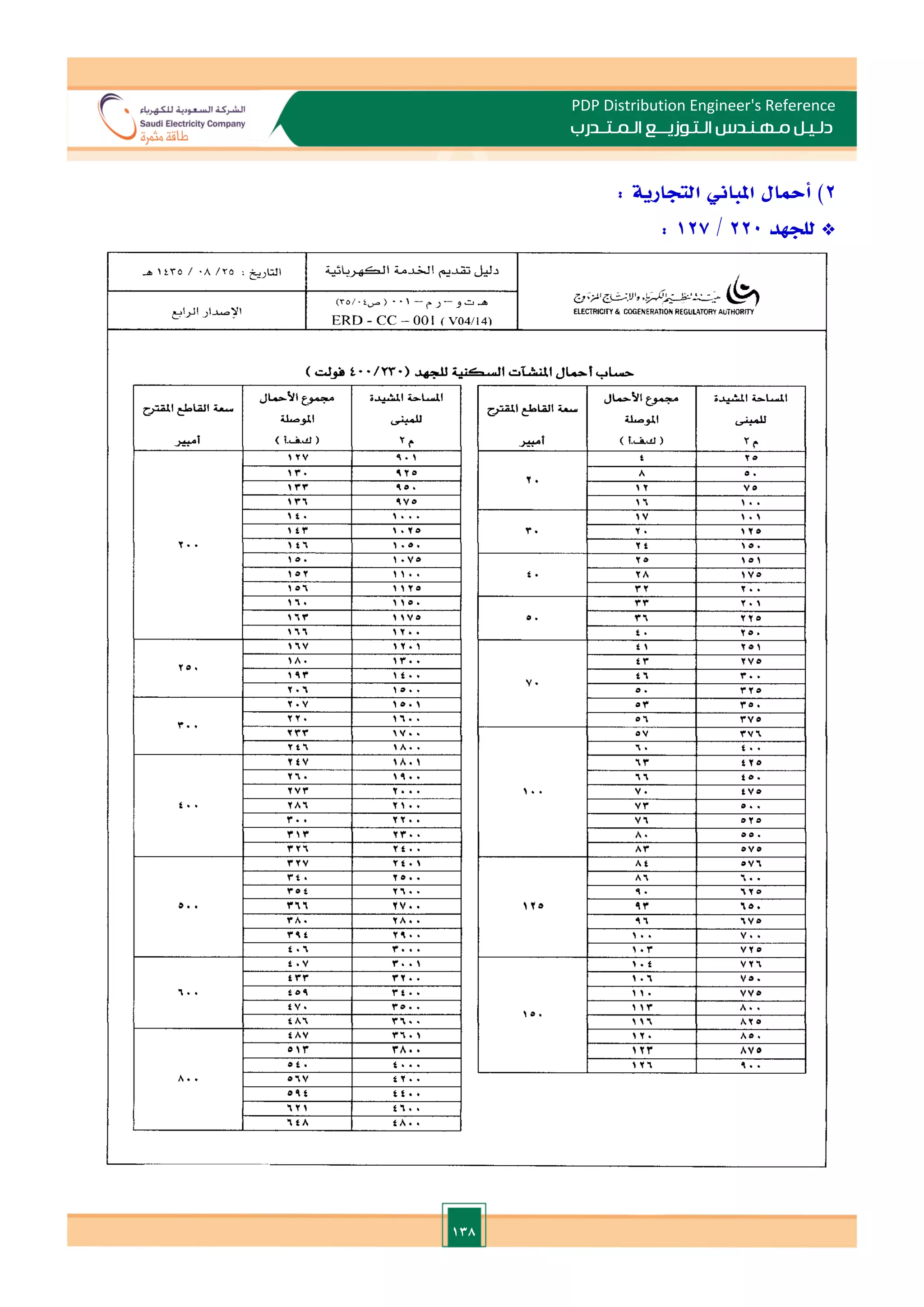138
PDP Distribution Engineer's Reference
‫الـتـوزيـ‬ ‫مـهـنـدس‬ ‫دلـيـل‬
‫ــ‬
‫الـمـتـ‬ ‫ع‬
‫ـ‬
‫در‬
‫ب‬
2
)
‫أمحال‬
‫املباين‬
‫التجارية‬
:
*
‫للجهد‬
220
/
127
:
 