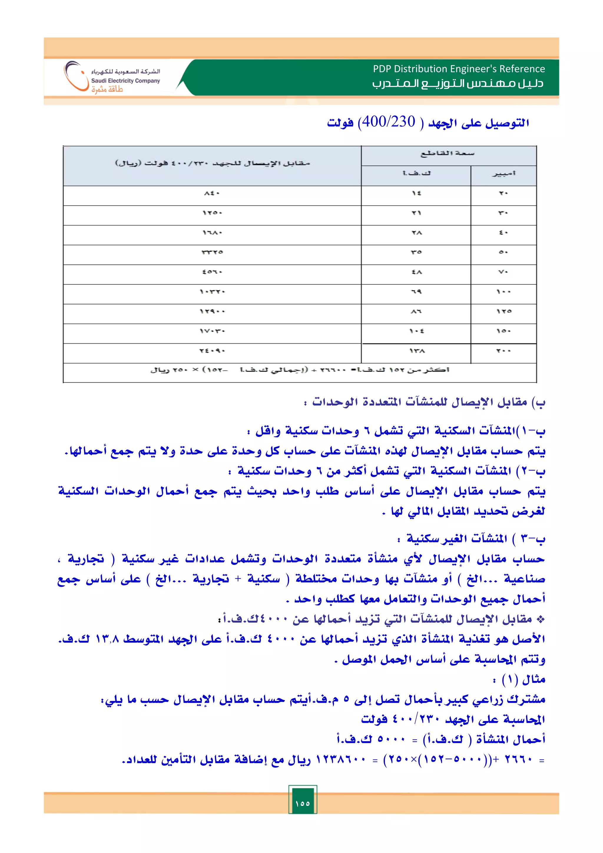 155
PDP Distribution Engineer's Reference
‫الـتـوزيـ‬ ‫مـهـنـدس‬ ‫دلـيـل‬
‫ــ‬
‫الـمـتـ‬ ‫ع‬
‫ـ‬
‫در‬
‫ب‬
‫ادهد‬ ‫عل‬ ‫التوصيل‬
(
400/230
‫فولت‬ )
‫ب‬
)
‫مقابل‬
‫اإليصال‬
‫للمنشتت‬
‫املتعددة‬
‫الوحدات‬
:
‫ب‬
-
1
)
‫املنشتت‬
‫السكنية‬
‫الي‬
‫تشمل‬
6
‫وحدات‬
‫سكنية‬
‫واقل‬
:
‫يتم‬
‫حساب‬
‫مقابل‬
‫اإليصال‬
‫هلذت‬
‫املنشتت‬
‫عل‬
‫حساب‬
‫كل‬
‫وحدة‬
‫عل‬
‫حدة‬
‫وال‬
‫يتم‬
‫مجع‬
‫أمحاهلا‬
.
‫ب‬
-
2
)
‫املنشتت‬
‫السكنية‬
‫الي‬
‫تشمل‬
‫أكثر‬
‫من‬
6
‫وحدات‬
‫سكنية‬
:
‫يتم‬
‫حساب‬
‫مقابل‬
‫اإليصال‬
‫عل‬
‫أساس‬
‫طل‬
‫واحد‬
‫حبيث‬
‫يتم‬
‫مجع‬
‫أمحال‬
‫الوحدات‬
‫السكنية‬
‫لغرض‬
‫حتديد‬
‫املقابل‬
‫املايل‬
‫هلا‬
.
‫ب‬
-
3
)
‫املنشتت‬
‫الغا‬
‫سكنية‬
:
‫حساب‬
‫مقابل‬
‫اإليصال‬
‫أل‬
‫منشأة‬
‫متعددة‬
‫الوحدات‬
‫وتشمل‬
‫عدادات‬
‫غا‬
‫سكنية‬
(
‫ةارية‬
,
‫صناعية‬
...
‫اخل‬
)
‫أو‬
‫منش‬
‫ت‬
‫ت‬
‫هبا‬
‫وحدات‬
‫خمتلطة‬
(
‫سكنية‬
+
‫ةارية‬
...
‫اخل‬
)
‫عل‬
‫أساس‬
‫مجع‬
‫أمحال‬
‫مجيع‬
‫الوحدات‬
‫والتعامل‬
‫معها‬
‫كطل‬
‫واحد‬
.
*
‫مقابل‬
‫اإليصال‬
‫للمنشتت‬
‫الي‬
‫تايد‬
‫أمح‬
‫اهلا‬
‫عن‬
4000
‫ك‬
.
‫ف‬
.
‫أ‬
:
‫األصل‬
‫هو‬
‫تغذية‬
‫املنشأة‬
‫الذ‬
‫تايد‬
‫أمحاهلا‬
‫عن‬
4000
‫ك‬
.
‫ف‬
.
‫أ‬
‫عل‬
‫ادهد‬
‫املتوسط‬
13.8
‫ك‬
.
‫ف‬
.
‫وتتم‬
‫احملاسبة‬
‫عل‬
‫أساس‬
‫احلمل‬
‫املوصل‬
.
‫مثال‬
(
1
: )
‫مشترك‬
‫زراعي‬
‫كبا‬
‫بأمحال‬
‫تصل‬
‫إد‬
5
‫م‬
.
‫ف‬
.
‫أيتم‬
‫حساب‬
‫مقابل‬
‫اإليصال‬
‫حس‬
‫ما‬
‫يلي‬
:
‫احملاسبة‬
‫عل‬
‫ادهد‬
230
/
400
‫فول‬
‫ت‬
‫أمحال‬
‫املنشأة‬
(
‫ك‬
.
‫ف‬
.
‫أ‬
= )
5000
‫ك‬
.
‫ف‬
.
‫أ‬
=
2660
((+
5000
-
152
×)
250
= )
1238600
‫ريال‬
‫مع‬
‫إضافة‬
‫مقابل‬
‫التأمني‬
‫للعداد‬
.
 